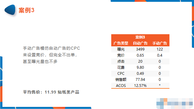 新品上架，亞馬遜賣家該如何投放廣告？（下）