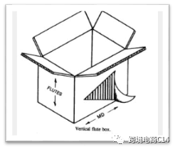 wayfair運營干貨：產(chǎn)品包裝要求和注意事項