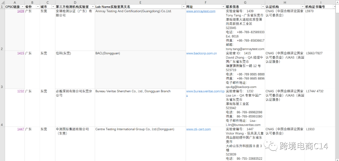 如何确保wayfair平台入驻申请顺利通过？