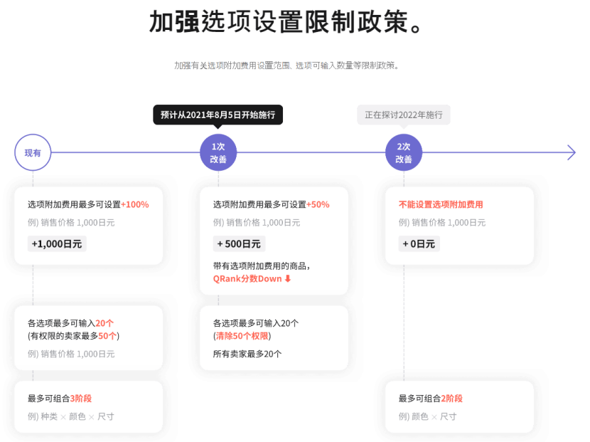 Qoo10趣天日本站 新规权重（QRank）小结