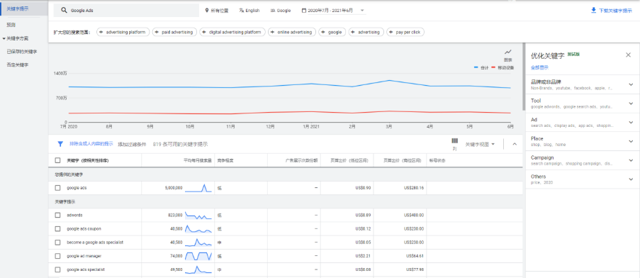 谷歌广告干货——9个最容易忽略的细节(2021)