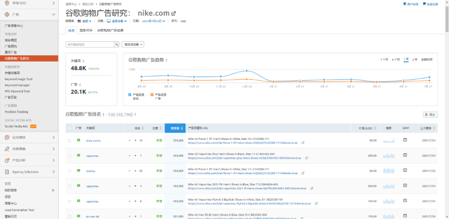 谷歌广告干货——9个最容易忽略的细节(2021)
