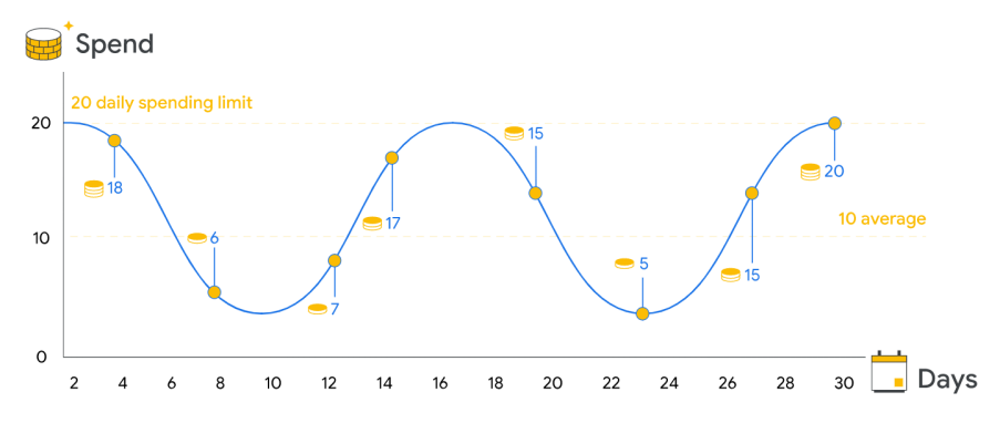 谷歌广告干货——9个最容易忽略的细节(2021)