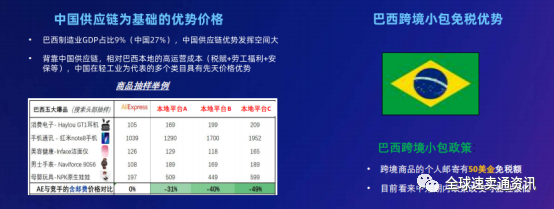 “解读”速卖通巴西市场热销及需求品类