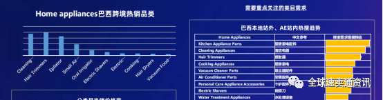 “解读”速卖通巴西市场热销及需求品类