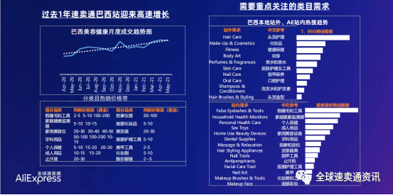 “解读”速卖通巴西市场热销及需求品类