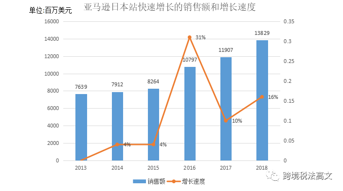 日本奥运会过后的攻略：日本站卖家注意！奥运会爆单攻略！