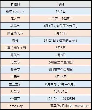 日本奥运会过后的攻略：日本站卖家注意！奥运会爆单攻略！