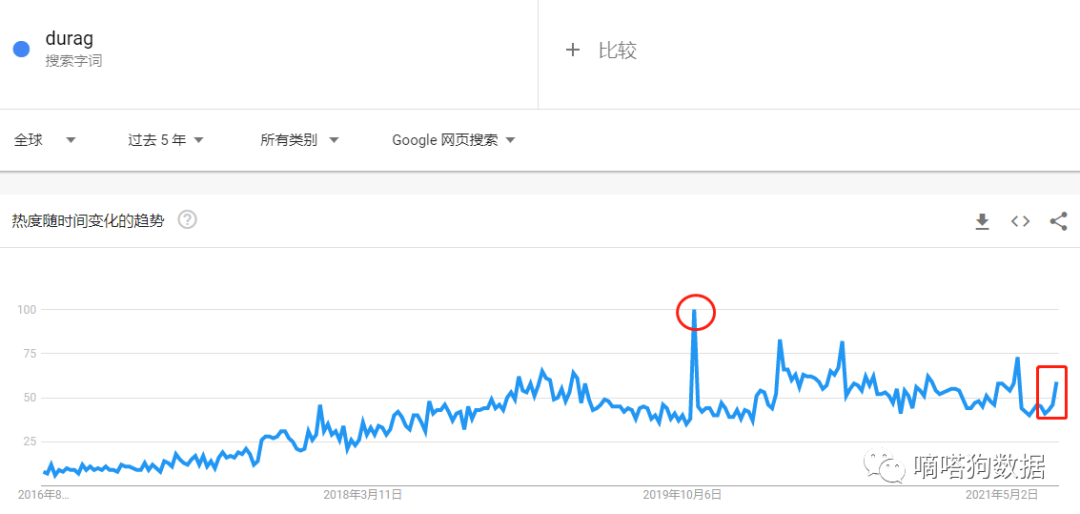 TikTok时尚单品“durag”头巾，成独立站POD热门商品