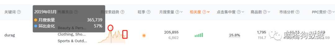 TikTok时尚单品“durag”头巾，成独立站POD热门商品