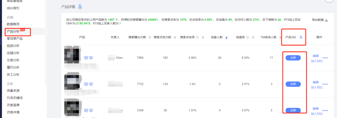 数据化运营分析市场