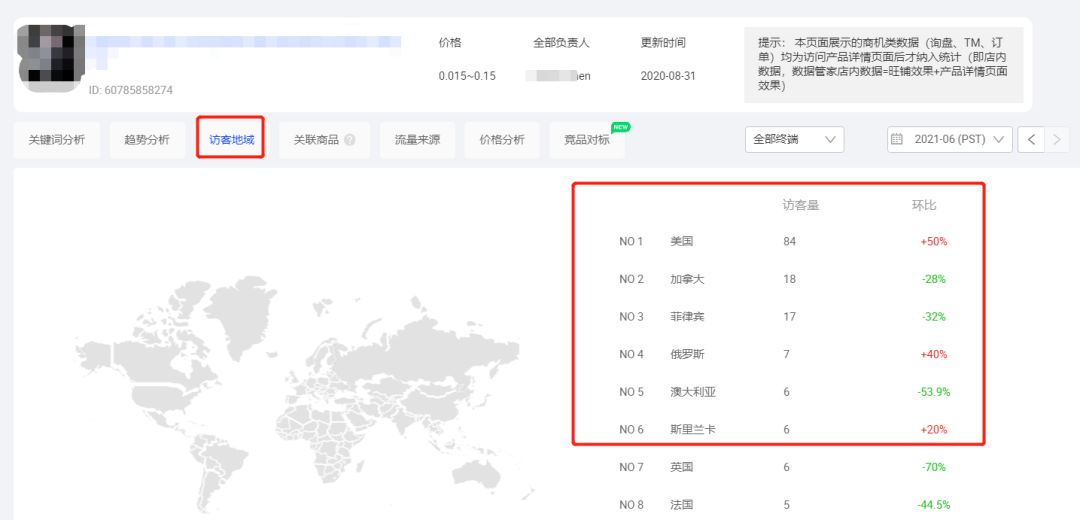 数据化运营分析市场