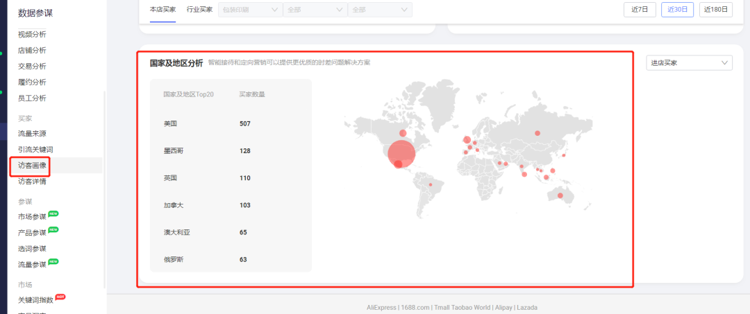 数据化运营分析市场