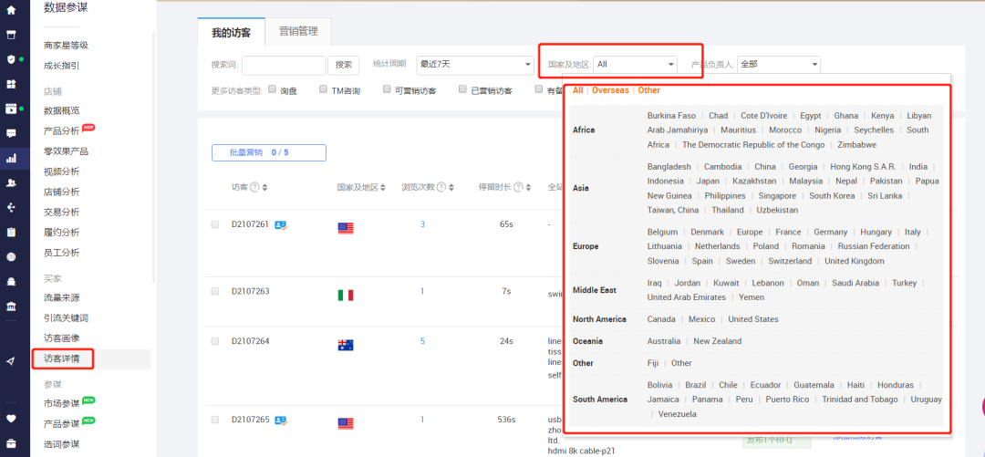数据化运营分析市场