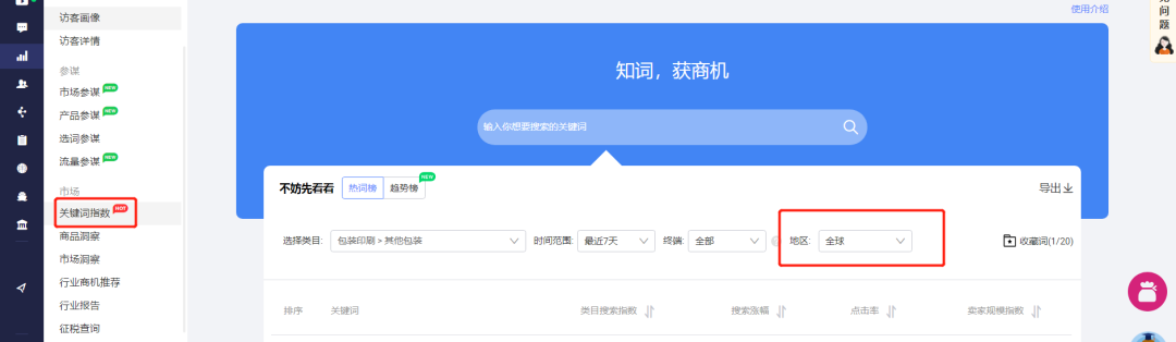 数据化运营分析市场