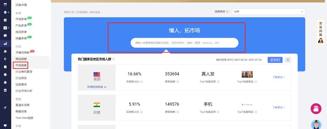数据化运营分析市场