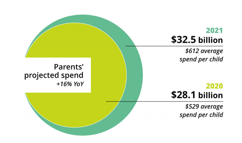 燃爆返校季，这些独立站营销策略你应该知道！