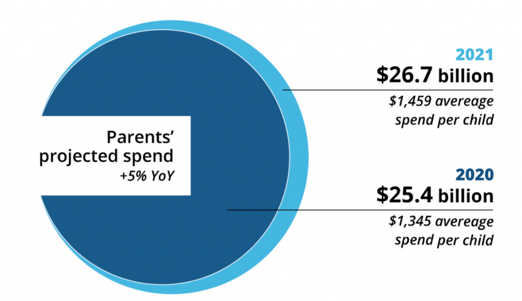 燃爆返校季，这些独立站营销策略你应该知道！