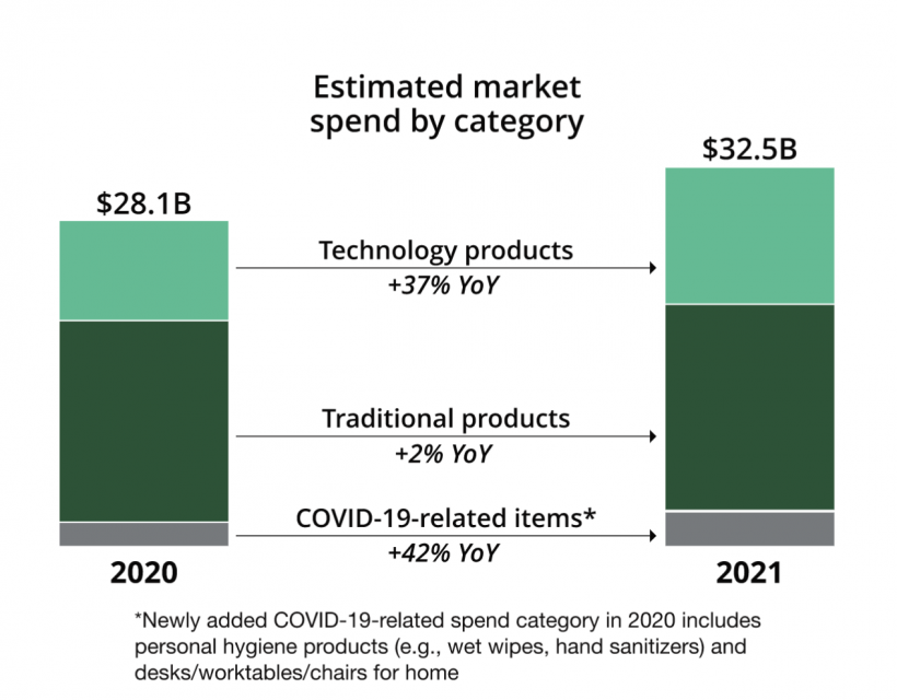 燃爆返校季，这些独立站营销策略你应该知道！