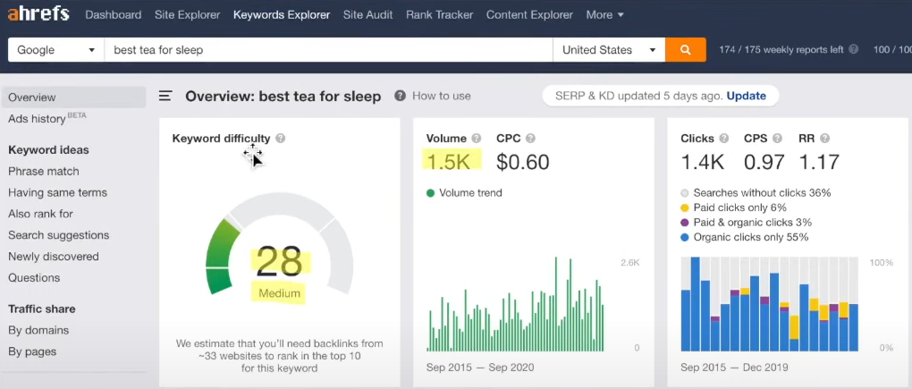 Google Ads系列：Google Ads SEO优化（一）