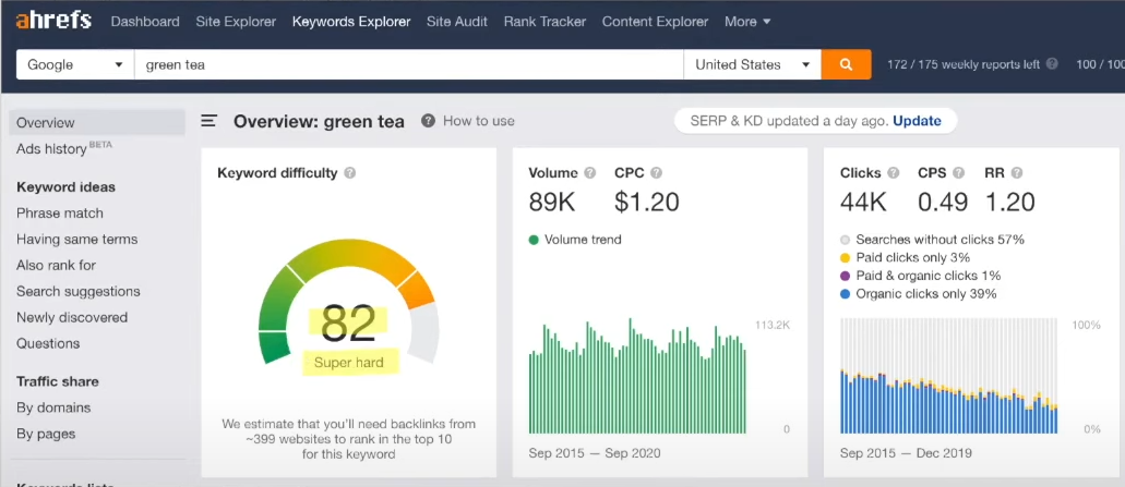 Google Ads系列：Google Ads SEO优化（一）