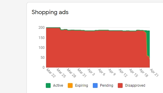 Google Merchant Center最新账号解封全流程