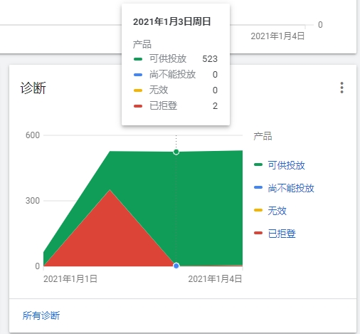 Google Merchant Center最新账号解封全流程
