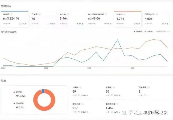 跨境电商平台什么最好做？把跨境电商当成副业是否可行？