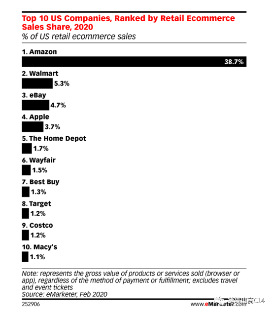 沃尔玛，没有你们想象的那么好