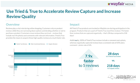 wayfair上促銷活動和測評操作流程