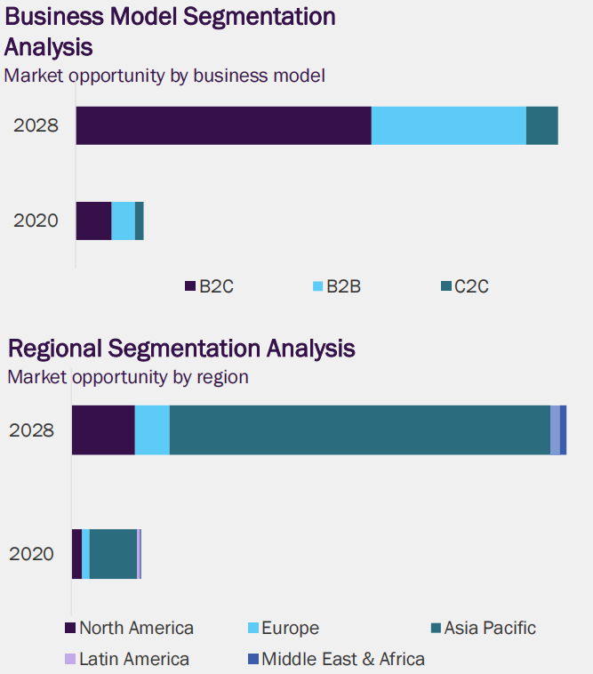 纵腾观察 | 醉翁之意不在酒，Facebook等社交巨头为何扎堆布局电商？