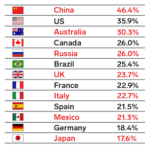 纵腾观察 | 醉翁之意不在酒，Facebook等社交巨头为何扎堆布局电商？