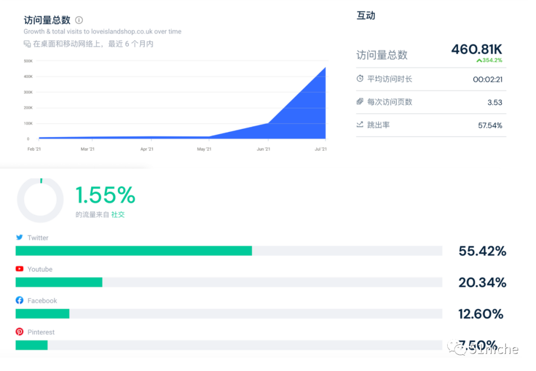 外观无奇，确让一个独立站起死回生的保温杯
