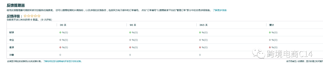 亚马逊测评避坑总结