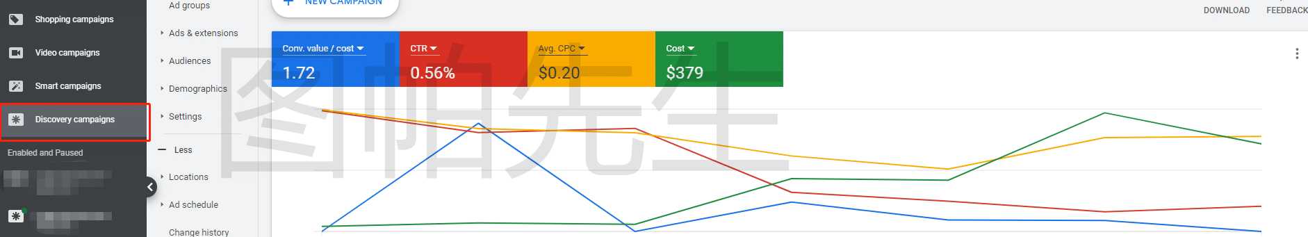 谷歌发现广告Google Discovery Ads介绍、效果和优化点