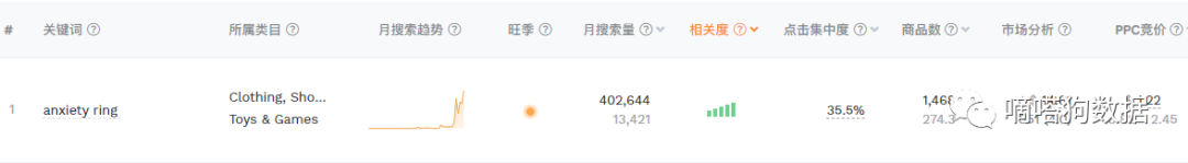 解压产品新宠！TikTok爆款“焦虑戒指”今年火了