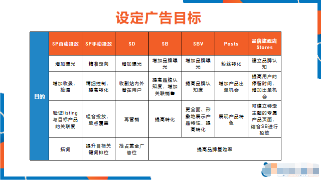 精准掌控广告流量,轻松吃透亚马逊精细化广告投放!