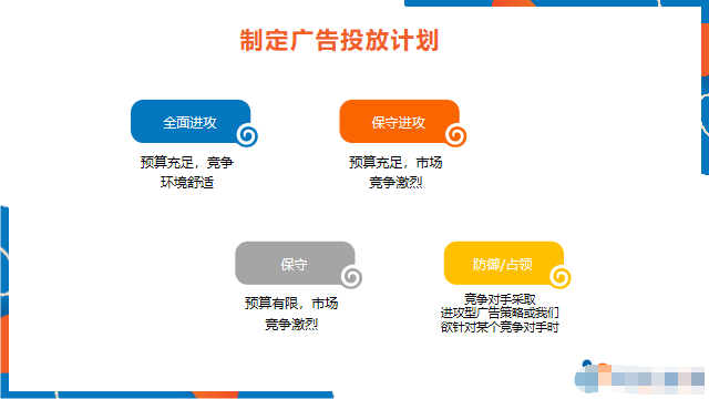 精准掌控广告流量,轻松吃透亚马逊精细化广告投放!