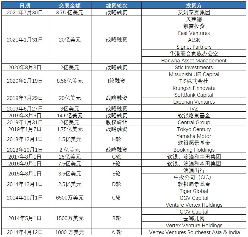 “注重用户体验” “优先本地化运营” 聊聊Grab在东南亚的生意经！