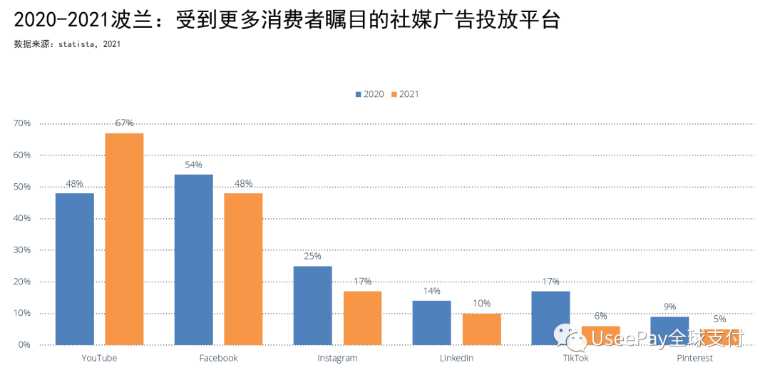 琥珀之国,欧洲市场洞察之波兰篇