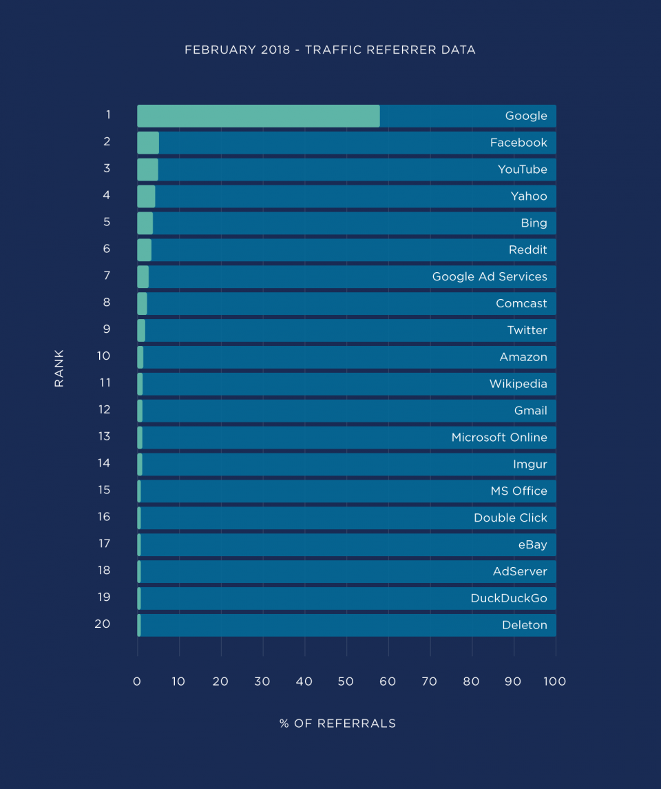 谷歌 SEO：它的机制和重要性！这么多年终于搞懂了……2021最新！