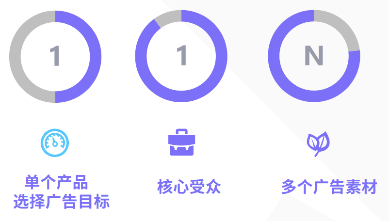 200万补贴政策出台，独立站选品+测品快速掌握！