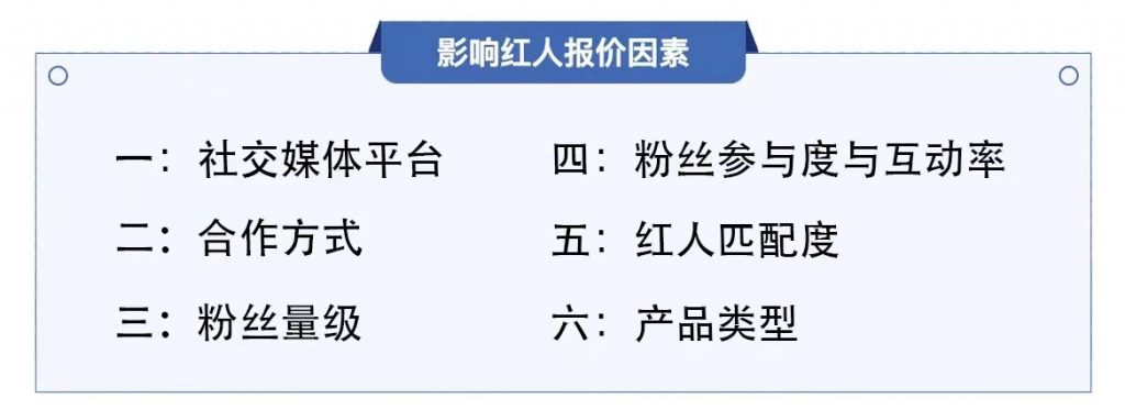 独立站红人营销？了解6大影响报价因素避免踩坑！