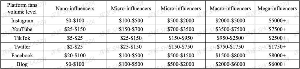 独立站红人营销？了解6大影响报价因素避免踩坑！