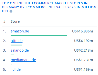 进军德国电商市场，先了解这些