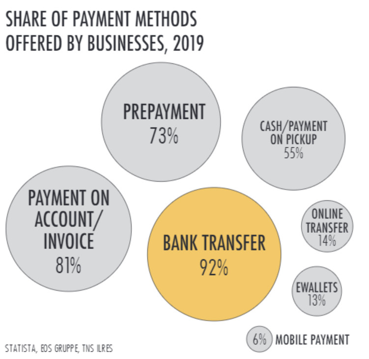 进军德国电商市场，先了解这些