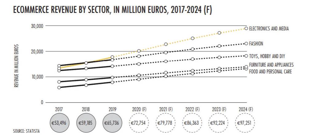 进军德国电商市场，先了解这些