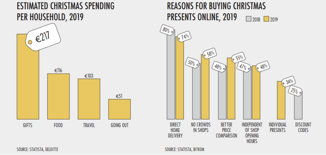 进军德国电商市场，先了解这些