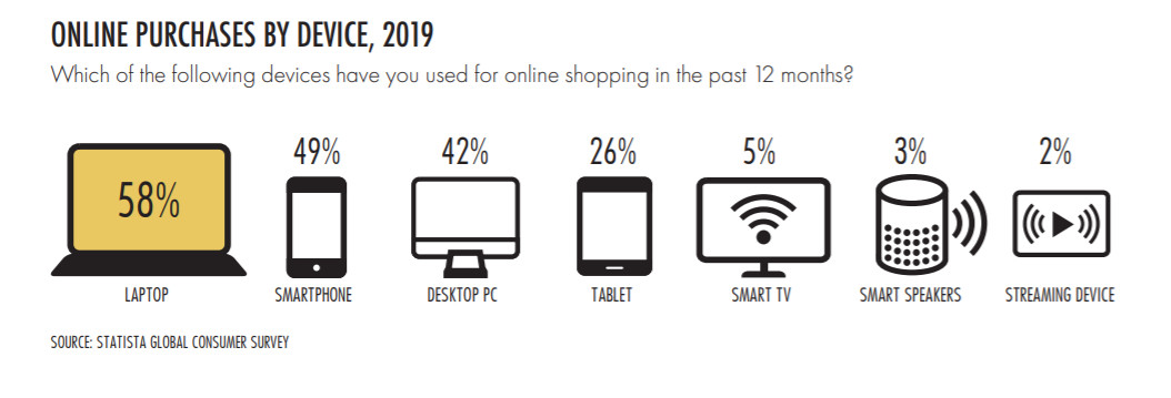 进军德国电商市场，先了解这些