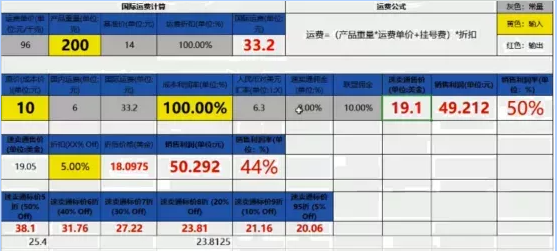[跨境廷king第二期分享]速卖通产品如何定价？会以下“三种定价策略”让你店铺轻松过万